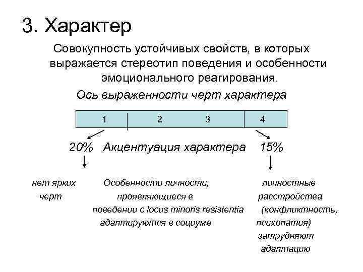 3. Характер Совокупность устойчивых свойств, в которых выражается стереотип поведения и особенности  