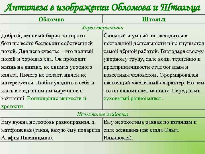  Антитеза в изображении Обломова и Штольца    Обломов   