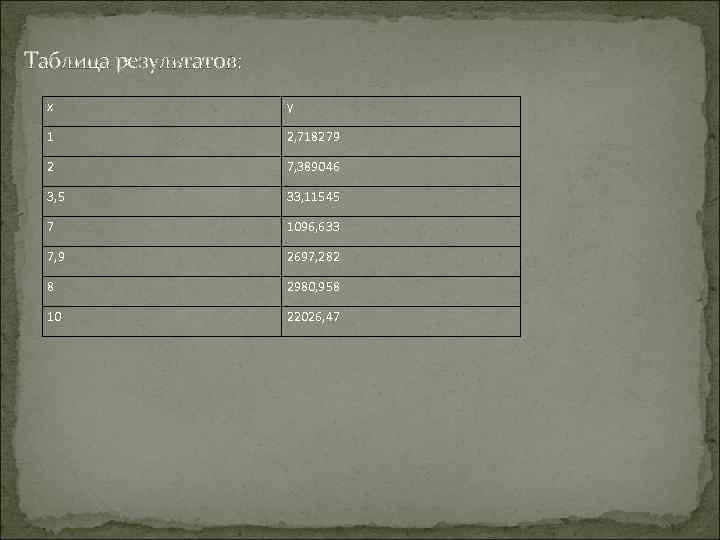 Таблица результатов:  x    y  1    2,