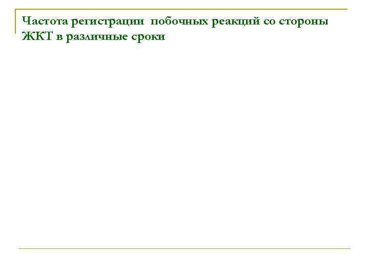 Частота регистрации побочных реакций со стороны ЖКТ в различные сроки 