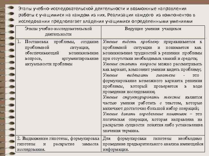 Этапы учебно-исследовательской деятельности и возможные направления  работы с учащимися на каждом из них.