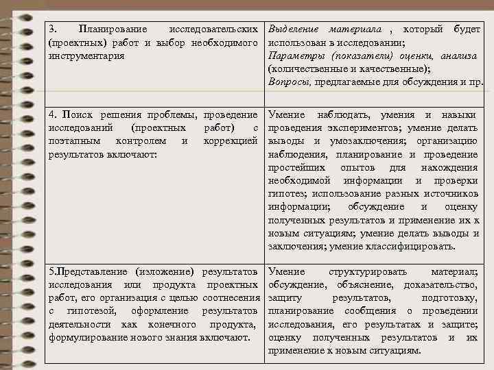 3. Планирование  исследовательских Выделение материала , который будет (проектных) работ и выбор необходимого