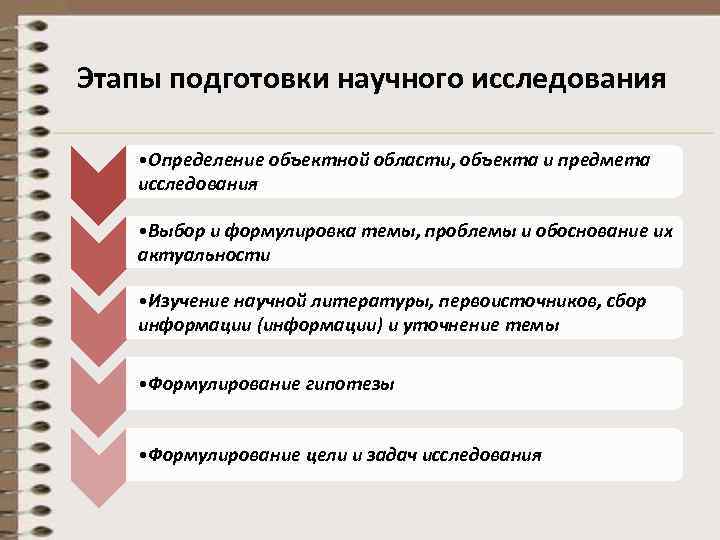 Этапы подготовки научного исследования  • Определение объектной области, объекта и предмета  исследования