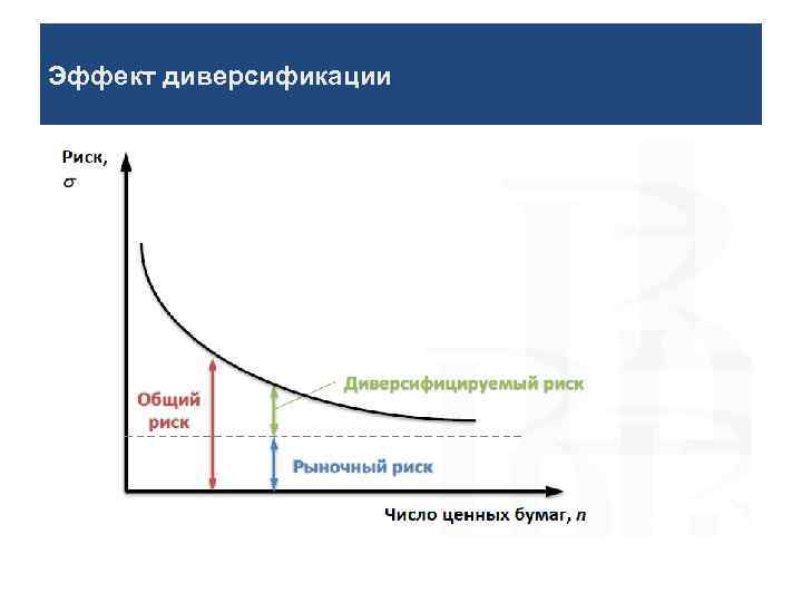 Эффект диверсификации 