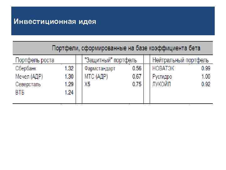 Инвестиционная идея 