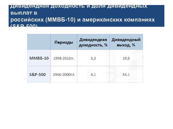 Дивидендная доходность и доля дивидендных выплат в российских (ММВБ-10) и американских компаниях (S&P-500) 