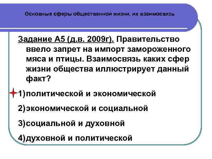  Основные сферы общественной жизни, их взаимосвязь  Задание А 5 (д. в. 2009