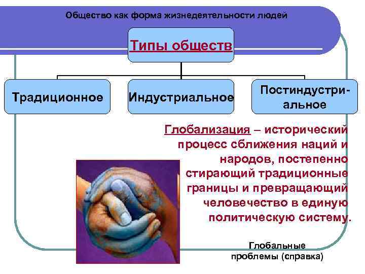   Общество как форма жизнедеятельности людей     Типы обществ 