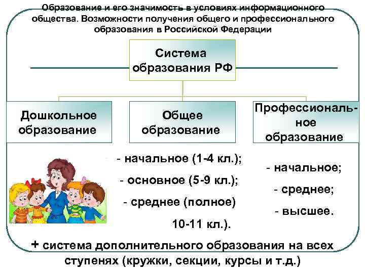  Образование и его значимость в условиях информационного общества. Возможности получения общего и