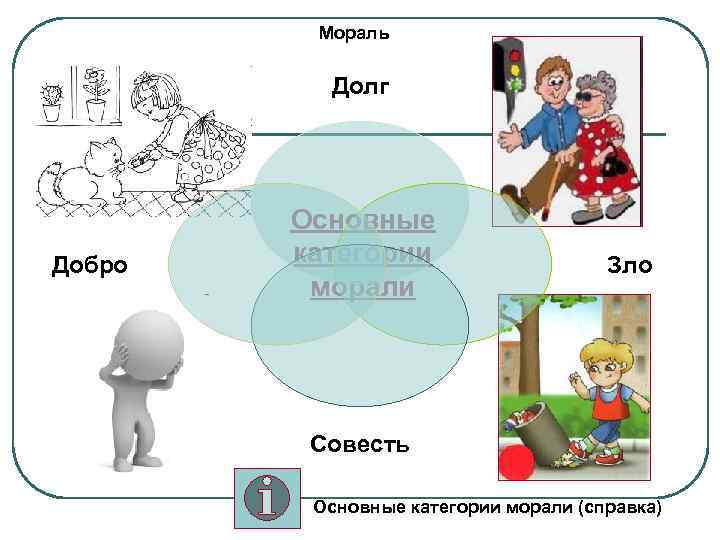    Мораль   Долг   Основные Добро  категории 
