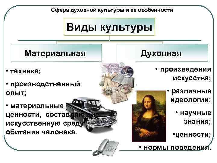    Сфера духовной культуры и ее особенности     Виды