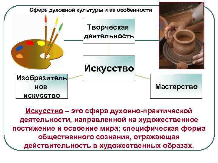   Сфера духовной культуры и ее особенности     Творческая 