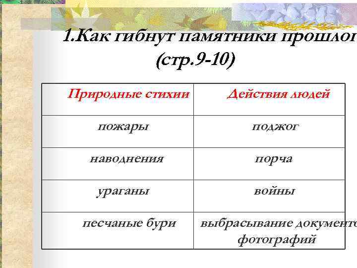 1. Как гибнут памятники прошлог  (стр. 9 -10) Природные стихии Действия людей пожары