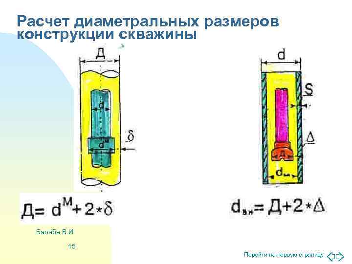 Расчет диаметральных размеров конструкции скважины  Балаба В. И.   15  