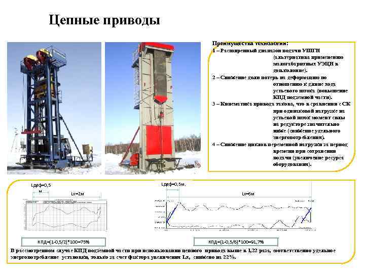 Цепные приводы Преимущества технологии: 1 – Расширенный диапазон подачи УШГН (альтернатива применению малогабаритных УЭЦН