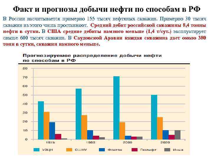 Факт и прогнозы добычи нефти по способам в РФ В России насчитывается примерно 155