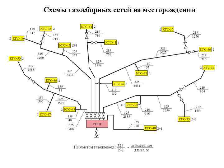 Схема электроснабжения месторождения