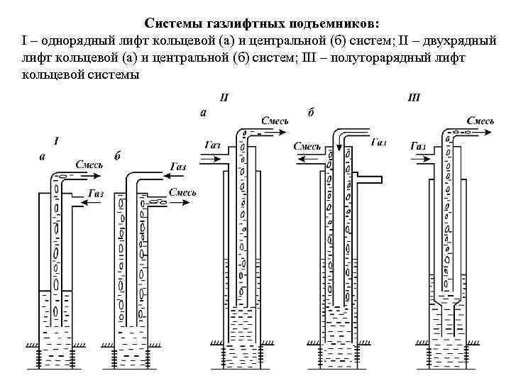 Кем утверждается проект и план перевода скважины на газлифтную эксплуатацию