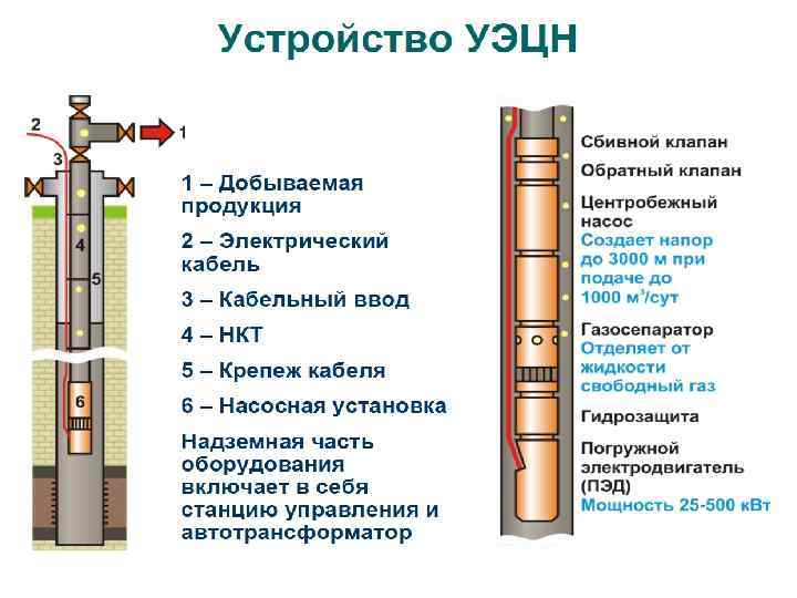 Фонтанный способ добычи нефти схема