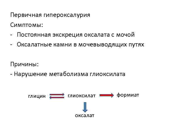 Первичная гипероксалурия Симптомы: - Постоянная экскреция оксалата с мочой - Оксалатные камни в мочевыводящих