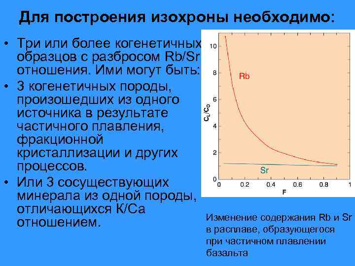 Карта изохрон это