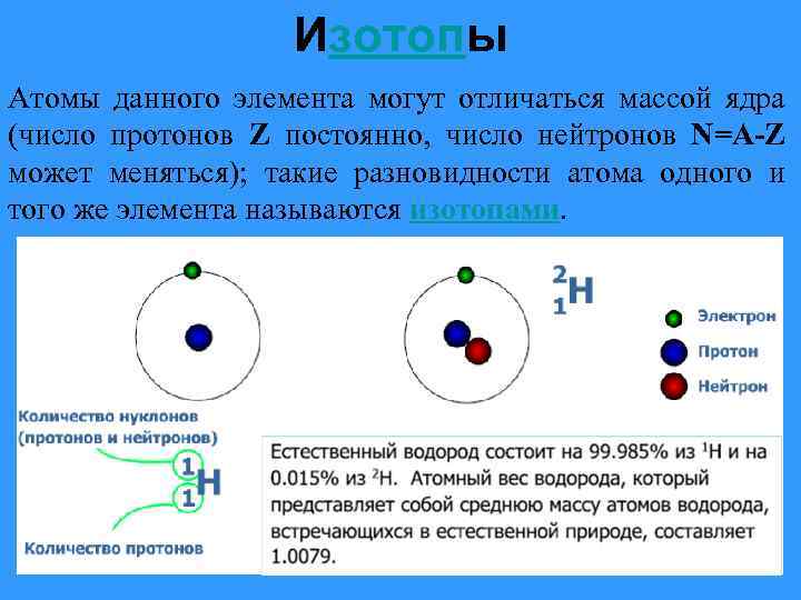 На рисунке изображена модель ядра атома химического элемента протоны нейтроны