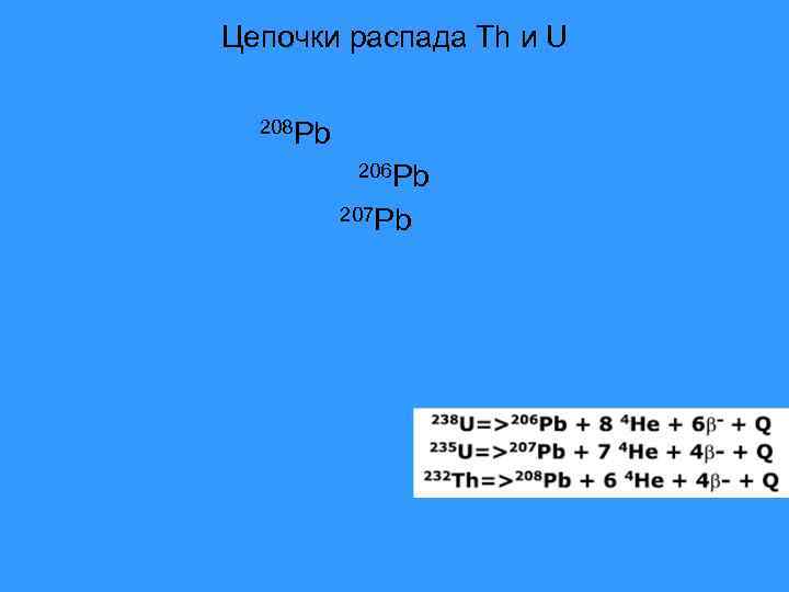 Цепочки распада Th и U  208 Pb   206 Pb  207