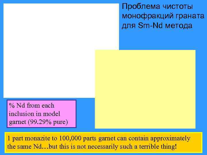     Проблема чистоты       монофракций граната