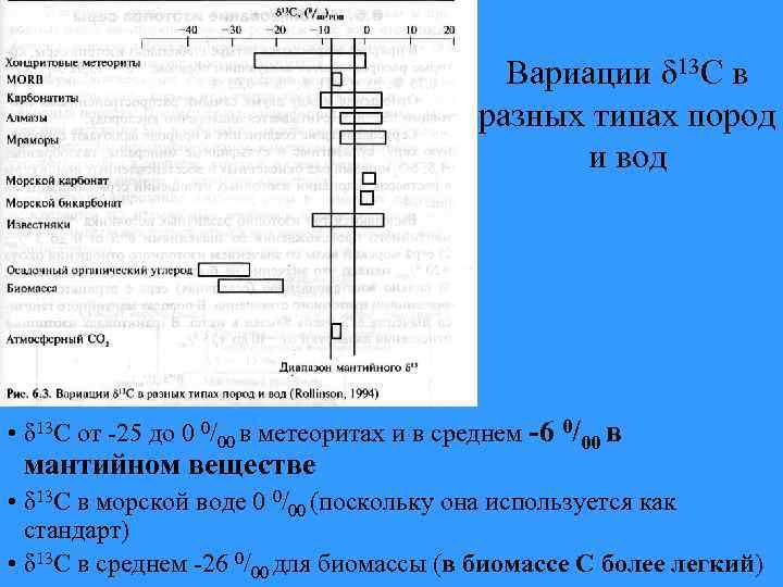      Вариации δ 13 С в    