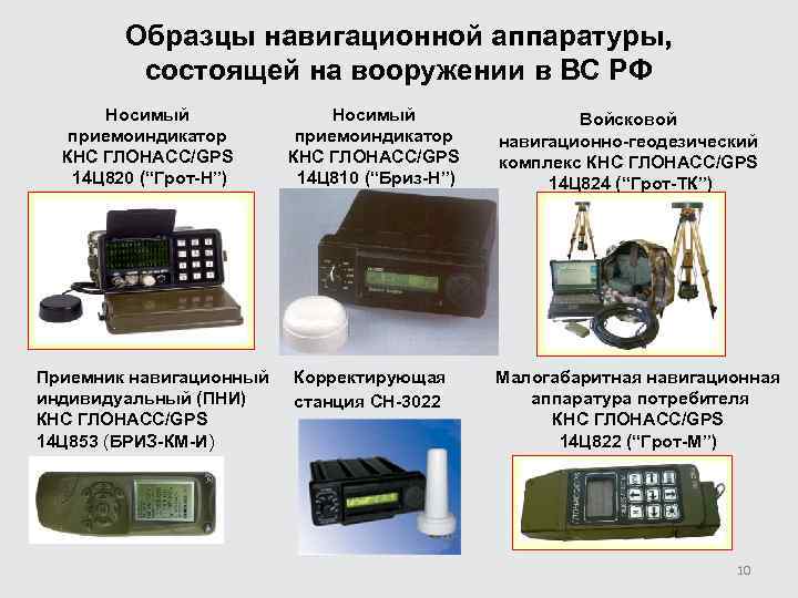   Образцы навигационной аппаратуры,  состоящей на вооружении в ВС РФ  Носимый