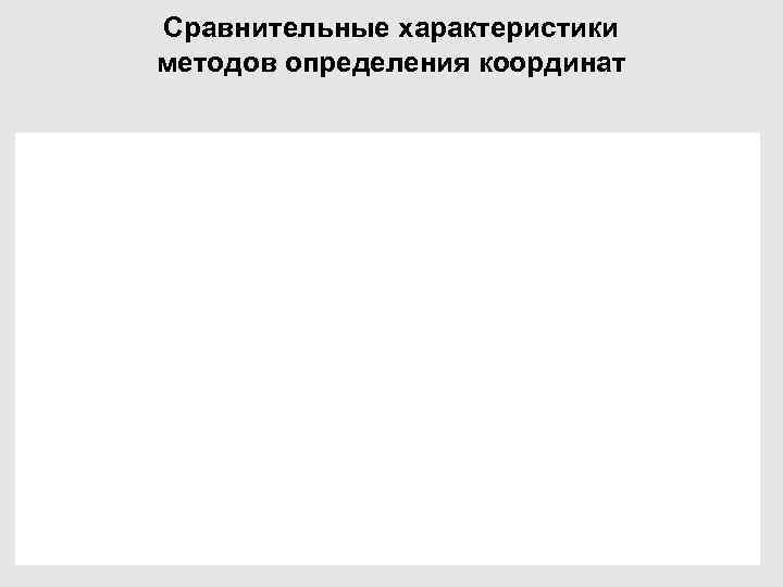 Сравнительные характеристики методов определения координат       11 