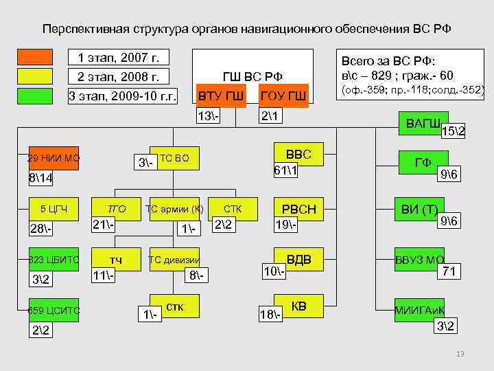 Перспективный план информационного обеспечения вс рф это