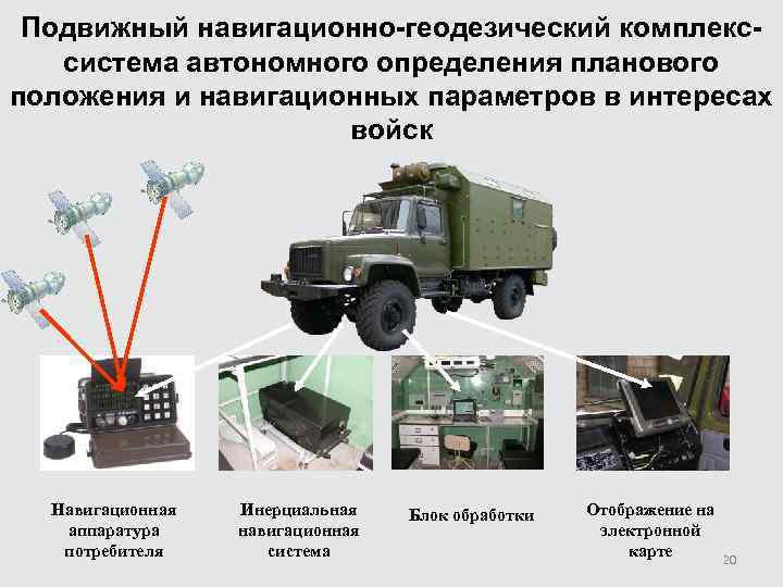  Подвижный навигационно-геодезический комплекс-  система автономного определения планового положения и навигационных параметров в