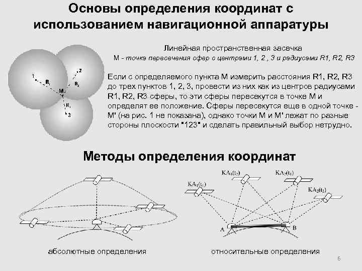  Основы определения координат с использованием навигационной аппаратуры     Линейная пространственная