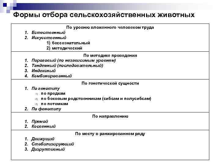 Формы отбора сельскохозяйственных животных По уровню вложенного человеком труда 1. Естественный 2. Искусственный 1)