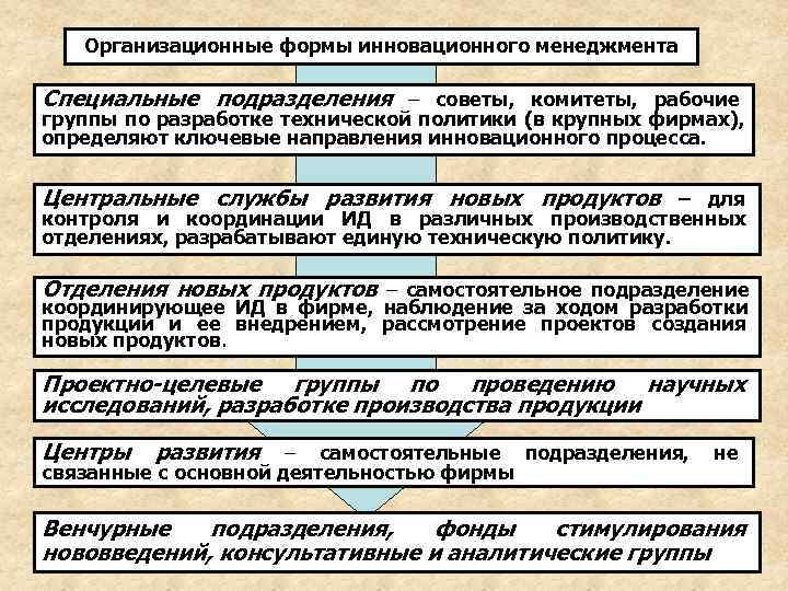 Инновационный менеджмент особенности. Организационные формы инновационного менеджмента. Вид и формы инновации отличия. Инновационный менеджмент какие формы виды. Центральный процесс это кратко.