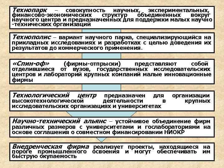 Технопарк  – совокупность научных,  экспериментальных,  финансово-экономических структур объединенных вокруг научного центра