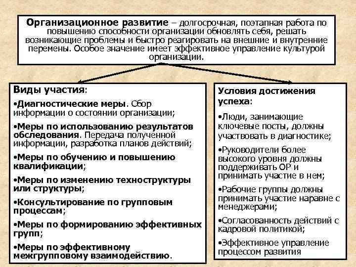  Организационное развитие – долгосрочная, поэтапная работа по  повышению способности организации обновлять себя,