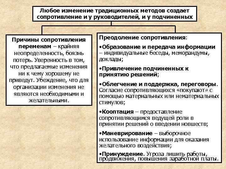    Любое изменение традиционных методов создает   сопротивление и у руководителей,