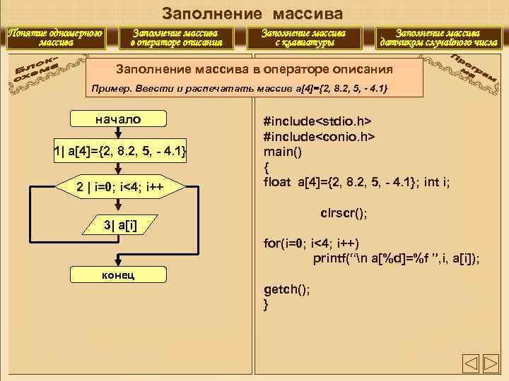        Заполнение массива Понятие одномерного   Заполнение