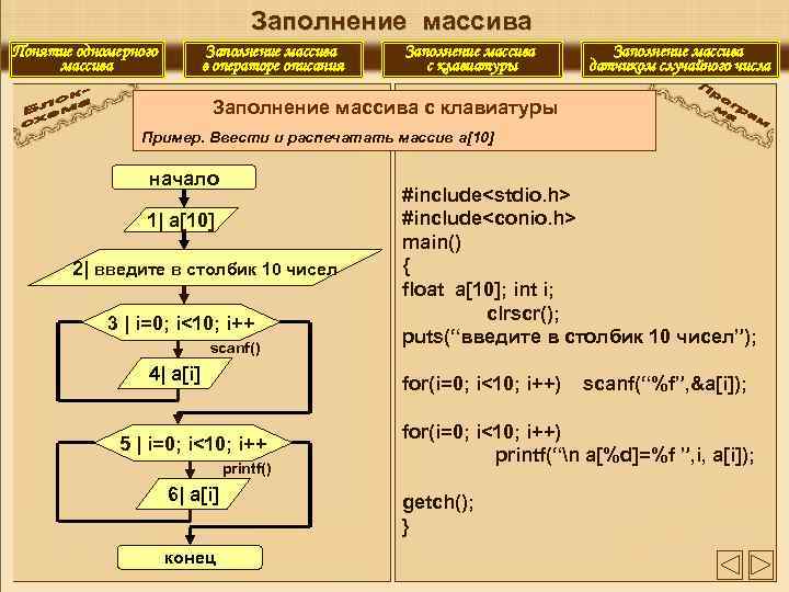       Заполнение массива Понятие одномерного   Заполнение массива
