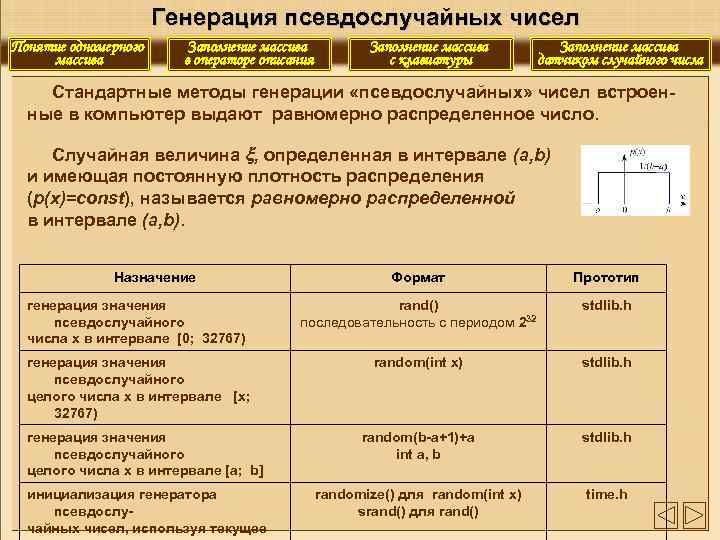      Генерация псевдослучайных чисел Понятие одномерного Заполнение массива  в