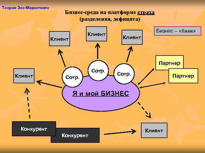 Экологический маркетинг презентация