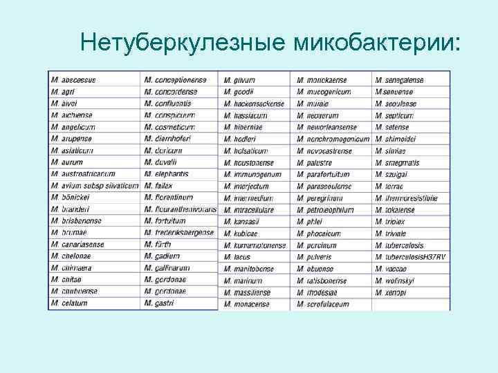 Нетуберкулезные микобактерии: 