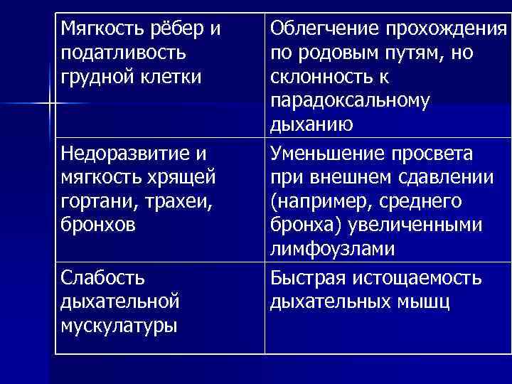 Мягкость рёбер и Облегчение прохождения податливость по родовым путям, но грудной клетки Мягкость рёбер и Облегчение прохождения податливость по родовым путям, но грудной клетки