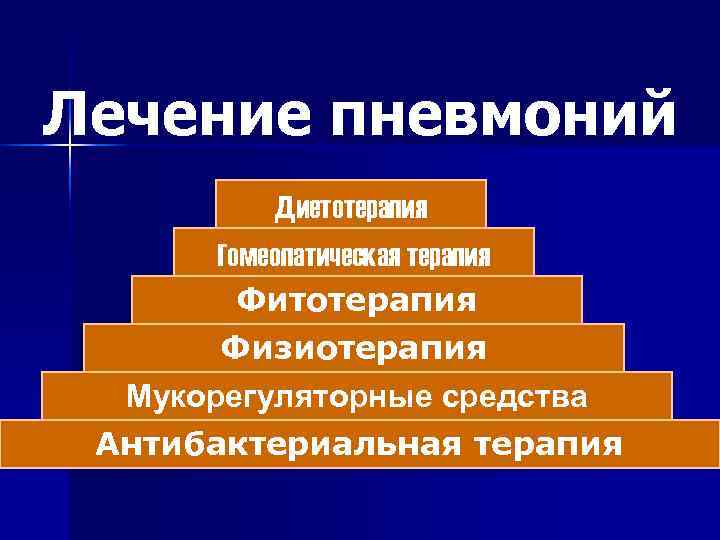 Лечение пневмоний Ди етотер апия Диетотерапия Гомео патиче Лечение пневмоний Ди етотер апия Диетотерапия Гомео патиче