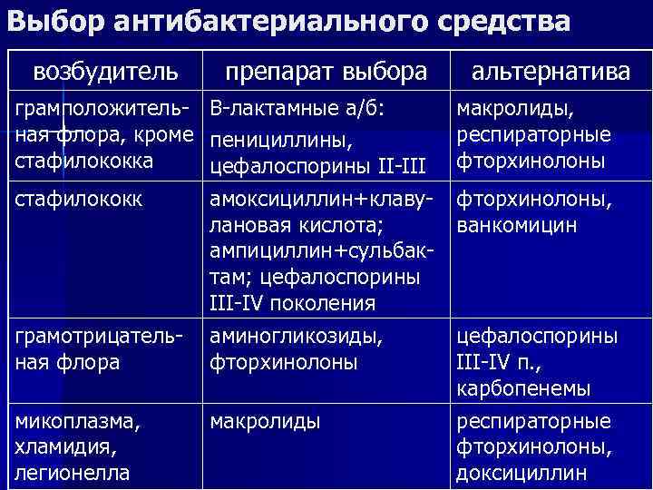 Фторхинолоны при пневмонии