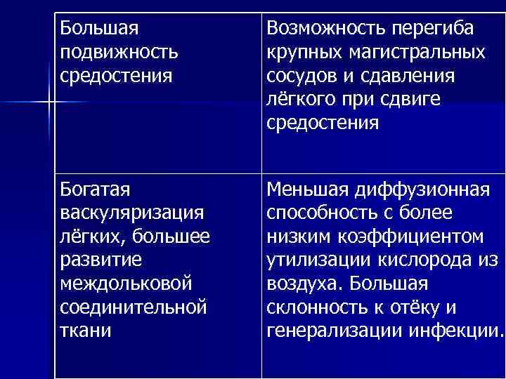 Большая Возможность перегиба подвижность крупных магистральных средостения сосудов и сдавления Большая Возможность перегиба подвижность крупных магистральных средостения сосудов и сдавления