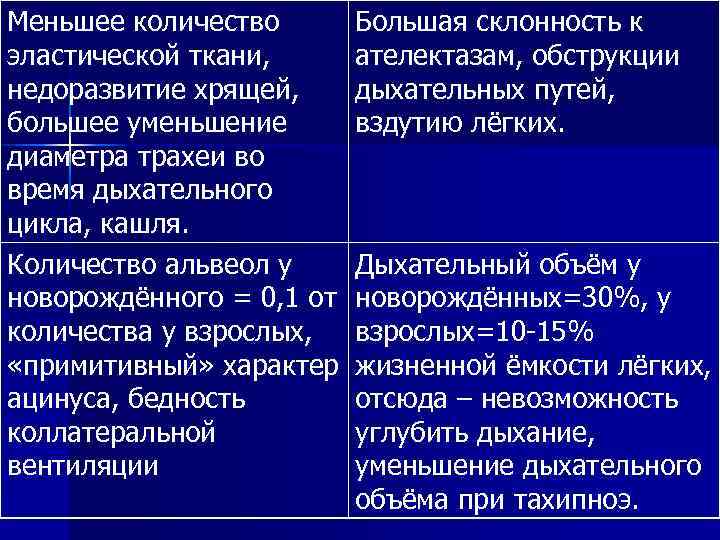 Меньшее количество Большая склонность к эластической ткани, ателектазам, обструкции недоразвитие хрящей, Меньшее количество Большая склонность к эластической ткани, ателектазам, обструкции недоразвитие хрящей,