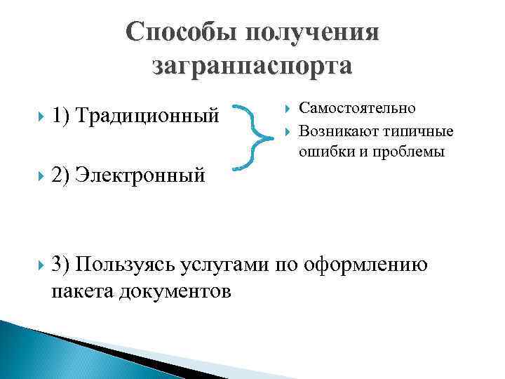    Способы получения  загранпаспорта     Самостоятельно 1) Традиционный